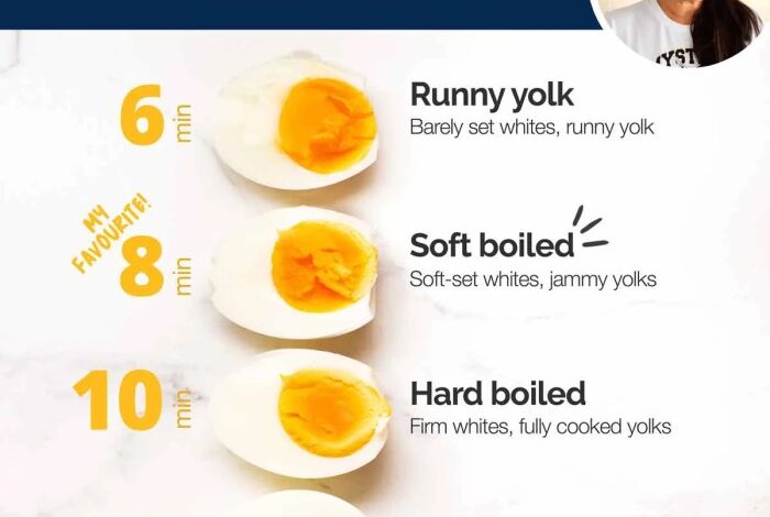 Hard boiled eggs in the oven