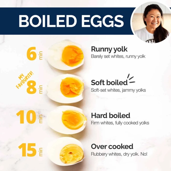 Hard boiled eggs in the oven