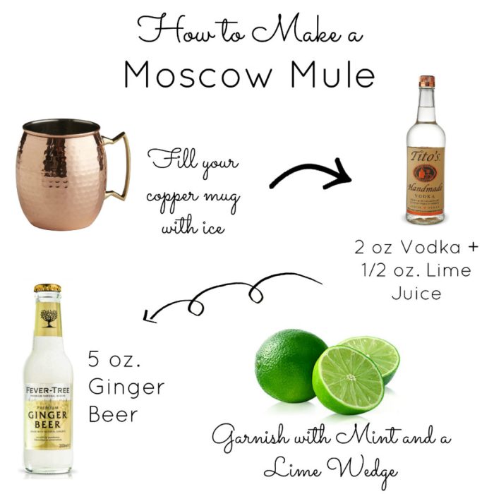 Low carb keto moscow mule