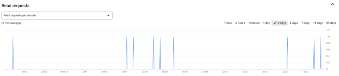 Hillshire farm sausage alfredo