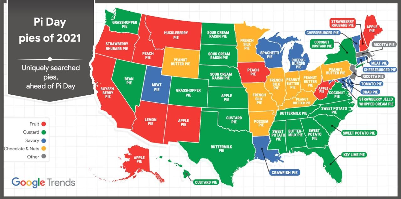 Most searched pie in every state